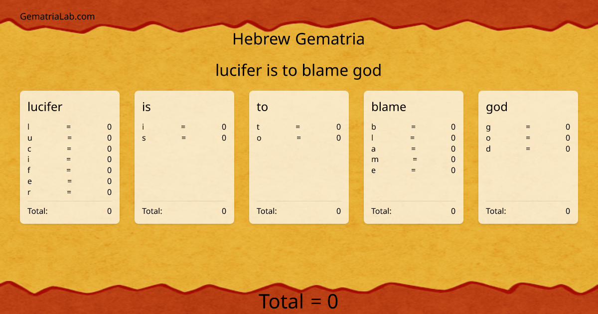 lucifer is to blame god in hebrew Gematria